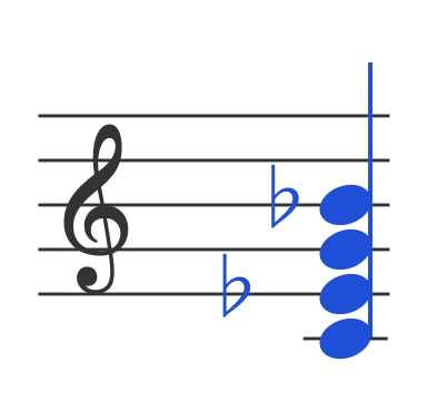 Cm7 chord in staff notation — C, E♭, G, B♭