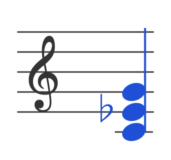 Cm chord in staff notation — C, E♭, G