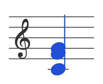 Csus4 chord in staff notation — C, F, G