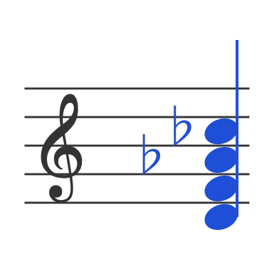 Ddim7 chord in staff notation — D, F, A♭, C♭