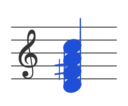 D7 chord in staff notation — D, F♯, A, C