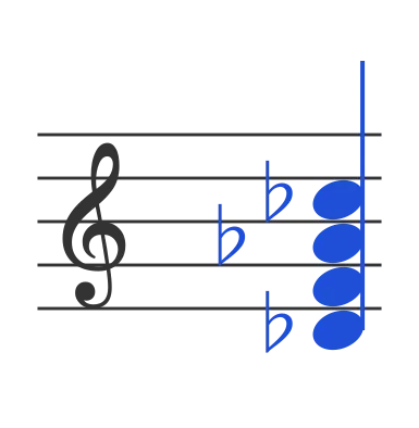Db7 chord in staff notation — D♭, F, A♭, C♭