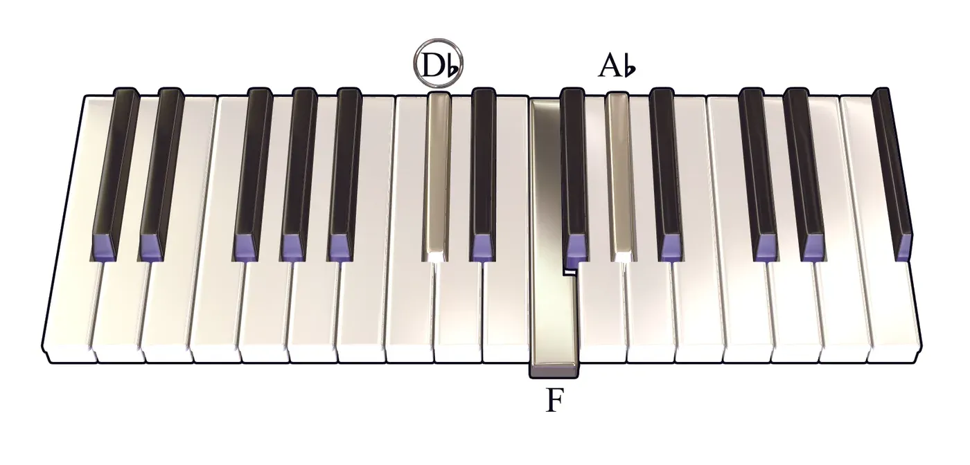 Db chord on a piano keyboard — press D♭, F, A♭ (root circled)