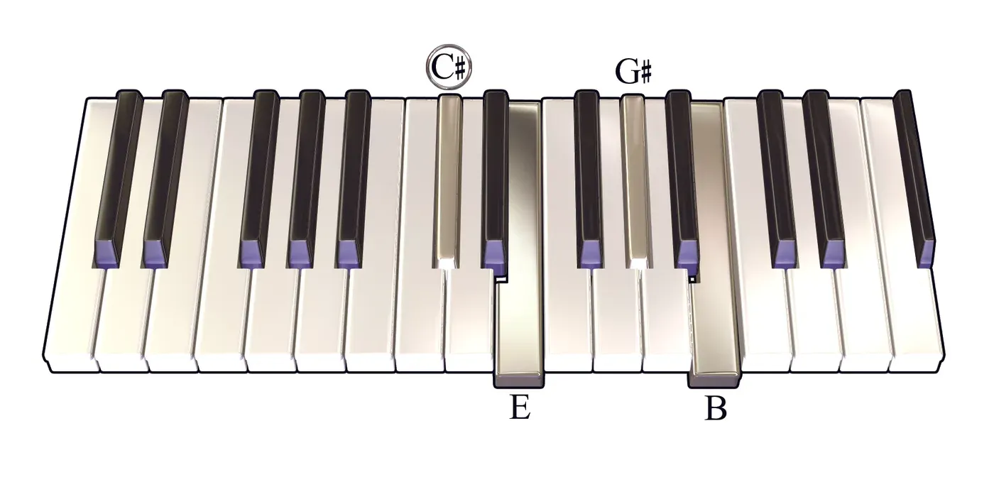 Dbm7 chord played on a piano — hand position on the keys