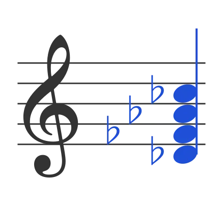 Dbm7 chord in staff notation — D♭, F♭, A♭, C♭
