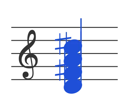 Dmaj7 chord in staff notation — D, F♯, A, C♯