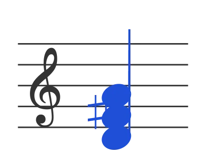 D chord in staff notation — D, F♯, A