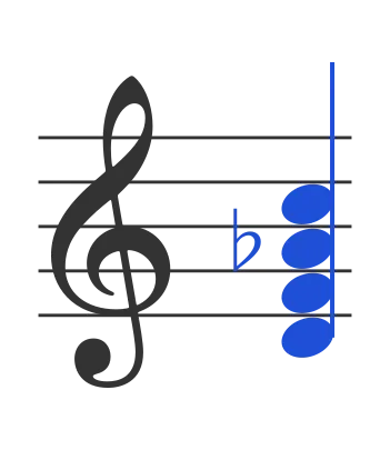 Dm7b5 chord in staff notation — D, F, A♭, C