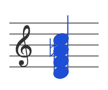Dm7b5 chord in staff notation — D, F, A♭, C