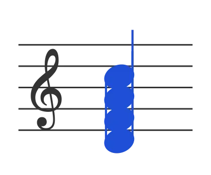 Dm7 chord in staff notation — D, F, A, C
