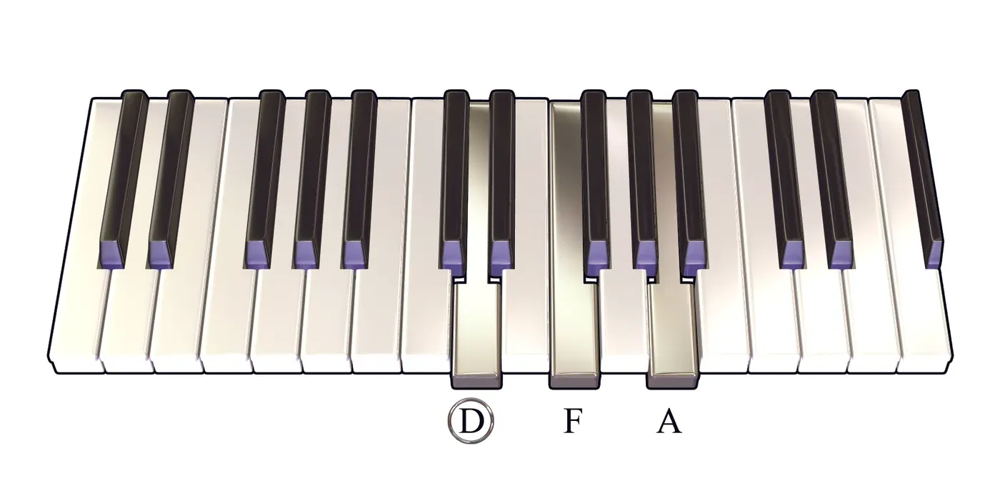 Dm chord on a piano keyboard — press D, F, A (root circled)