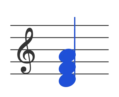 Dm chord in staff notation — D, F, A