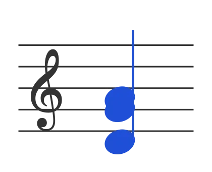 Dsus4 chord in staff notation — D, G, A