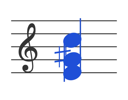 Eaug chord in staff notation — E, G♯, B♯