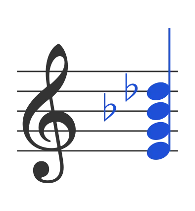 Edim7 chord in staff notation — E, G, B♭, D♭