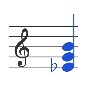 Ebaug chord in staff notation — E♭, G, B