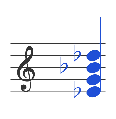 Eb7 chord in staff notation — E♭, G, B♭, D♭
