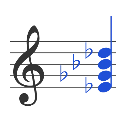 Ebm7 chord in staff notation — E♭, G♭, B♭, D♭