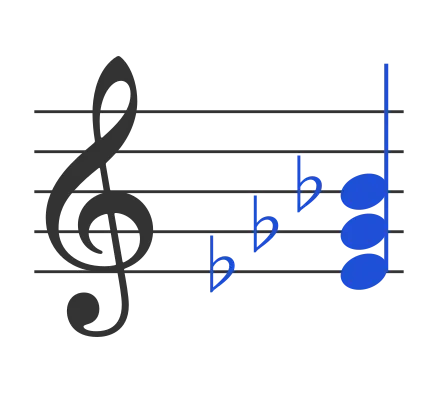 Ebm chord in staff notation — E♭, G♭, B♭
