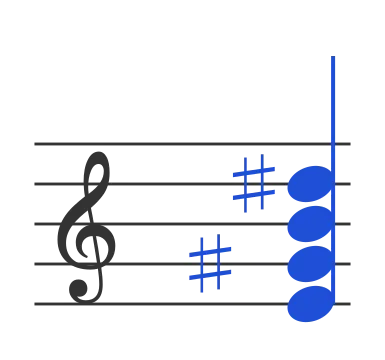 Emaj7 chord in staff notation — E, G♯, B, D♯