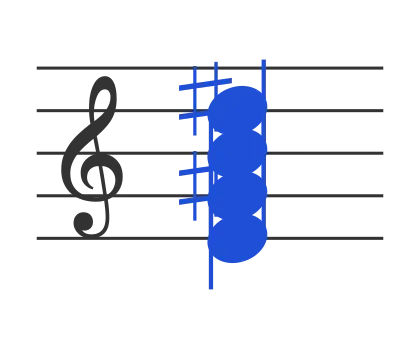 Emaj7 chord in staff notation — E, G♯, B, D♯