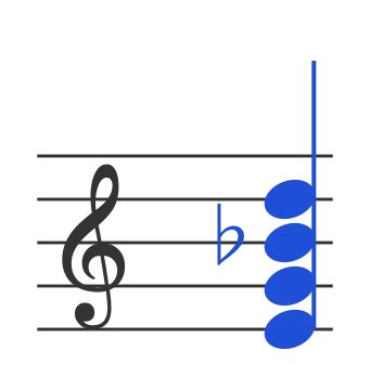 Em7b5 chord in staff notation — E, G, B♭, D