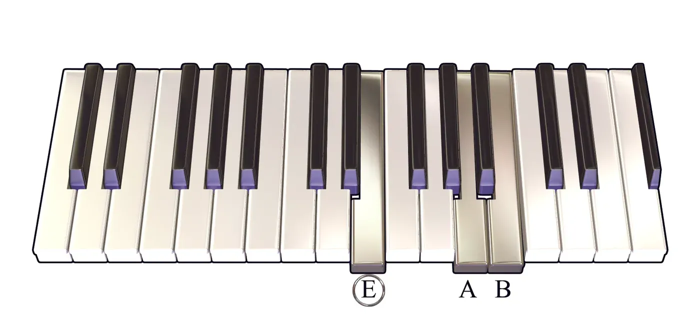 Esus4 chord on a piano keyboard — press E, A, B (root circled)