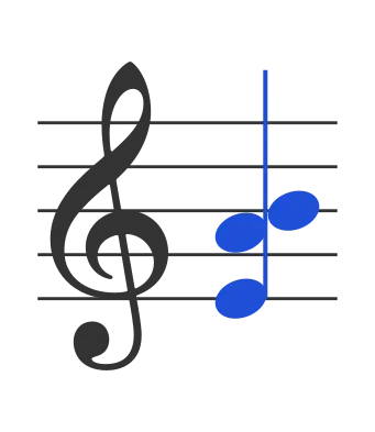 Esus4 chord in staff notation — E, A, B