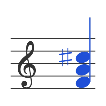 Faug chord in staff notation — F, A, C♯