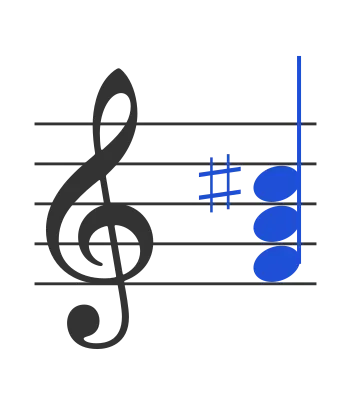 Faug chord in staff notation — F, A, C♯