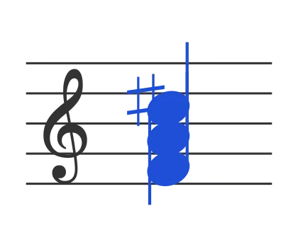 Faug chord in staff notation — F, A, C♯