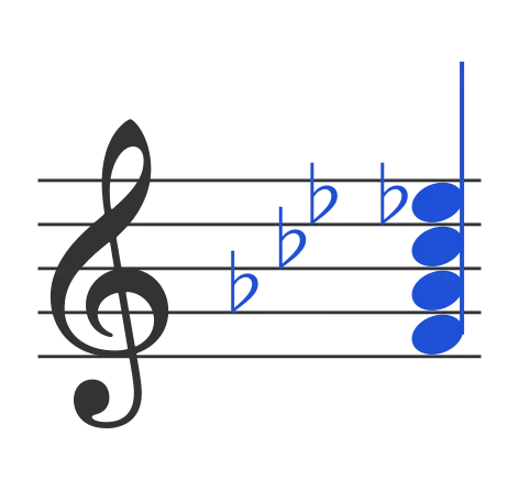 Fdim7 chord in staff notation — F, A♭, C♭, E♭♭