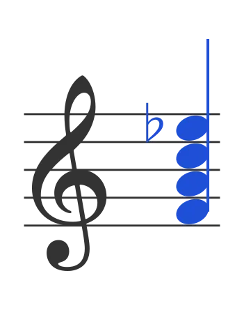 F7 chord in staff notation — F, A, C, E♭