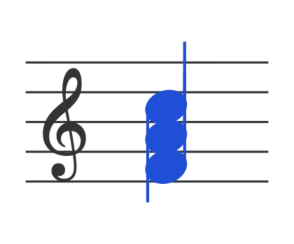 F chord in staff notation — F, A, C