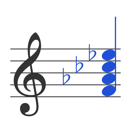 Fm7b5 chord in staff notation — F, A♭, C♭, E♭