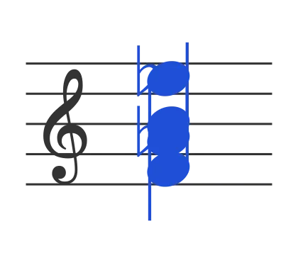 Fm7b5 chord in staff notation — F, A♭, C♭, E♭
