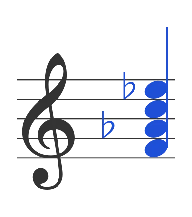 Fm7 chord in staff notation — F, A♭, C, E♭