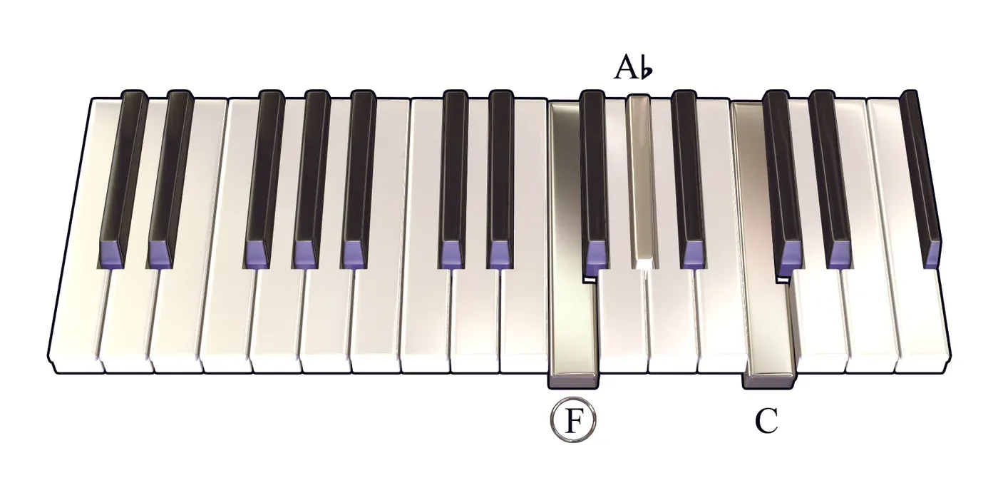 Fm chord on a piano keyboard — press F, A♭, C (root circled)