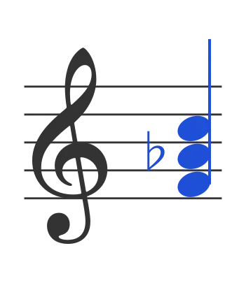 Fm chord in staff notation — F, A♭, C