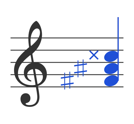 Gbaug chord in staff notation — F♯, A♯, Cx