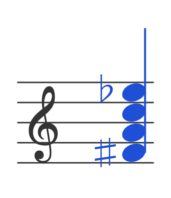Gbdim7 chord in staff notation — F♯, A, C, E♭