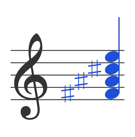 Gb7 chord in staff notation — F♯, A♯, C♯, E
