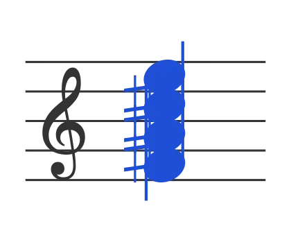 Gb7 chord in staff notation — F♯, A♯, C♯, E