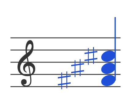 Gb chord in staff notation — F♯, A♯, C♯