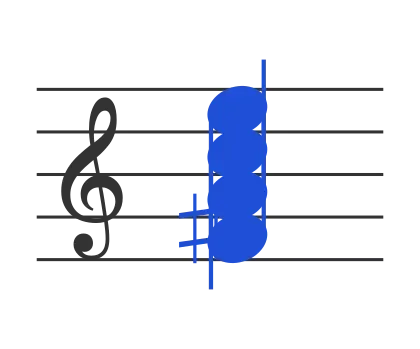 Gbm7b5 chord in staff notation — F♯, A, C, E