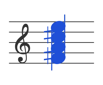 Gbm7 chord in staff notation — F♯, A, C♯, E