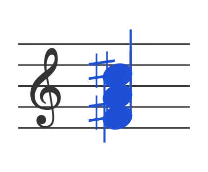 Gbm chord in staff notation — F♯, A, C♯