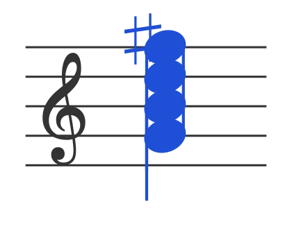 Gmaj7 chord in staff notation — G, B, D, F♯