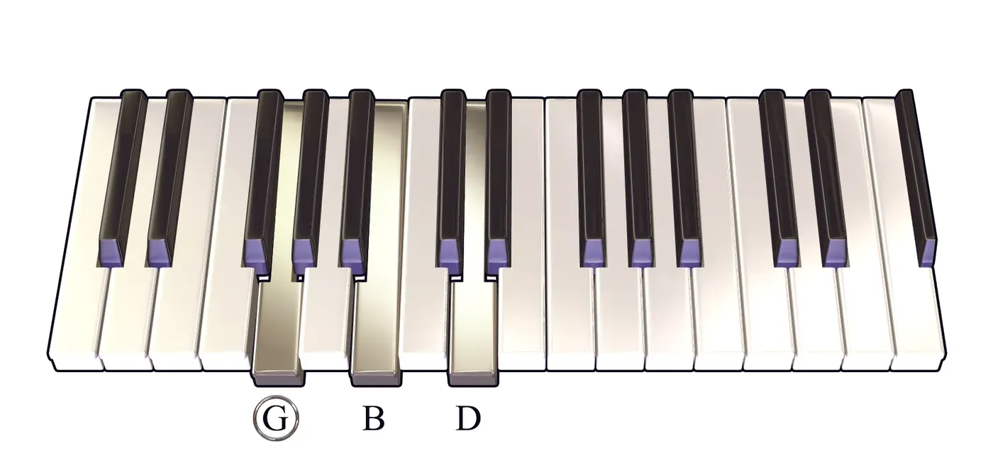G chord on a piano keyboard — press G, B, D (root circled)