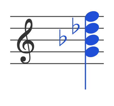 Gm7b5 chord in staff notation — G, B♭, D♭, F